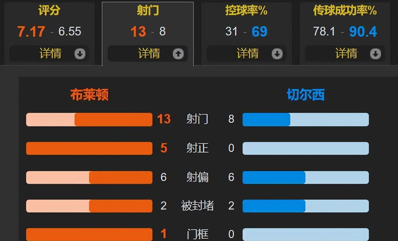 切尔西赛后调整名单，志在NBA常规赛名次提升，球迷炸锅，球队文化再被提及的简单介绍