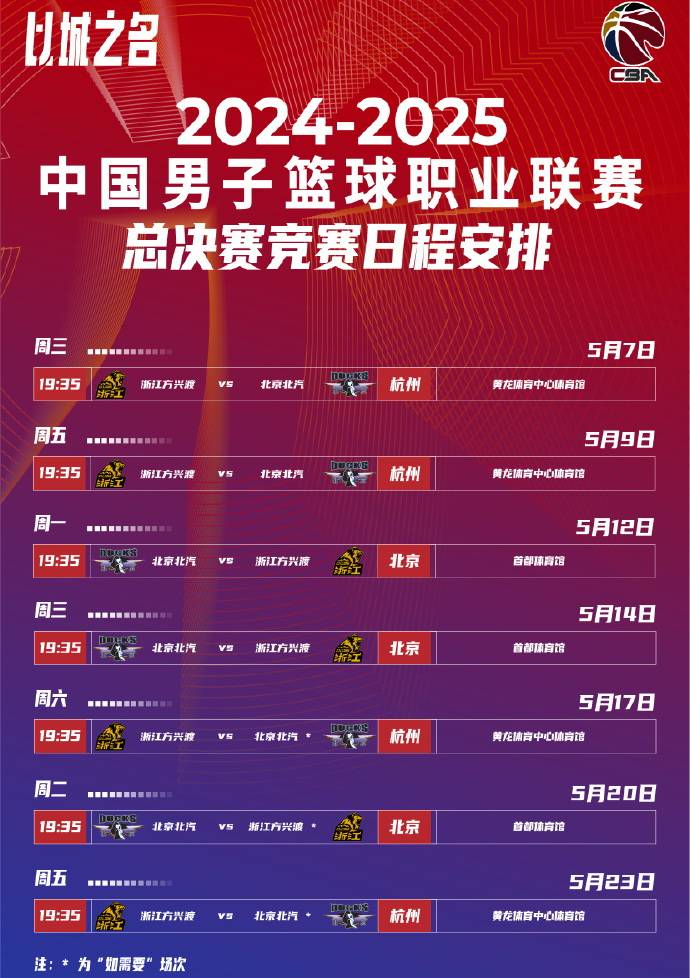 包含赛后意甲传出新动向,广厦男篮战术微调,管理层表态——底气十足,赛程密集仍需轮换的词条 包含赛后意甲传出新动向,广厦男篮战术微调,管理层表态——底气十足,赛程密集仍需轮换的词条